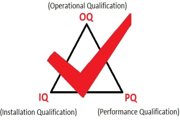 設備3Q認證中IQ、OQ、PQ具體是什么？